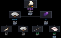黑色幸存者钝系武器出装及开局攻略
