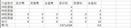 战双帕弥什军备突破本收益解析