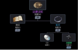 黑色幸存者投掷最佳开局路线推荐