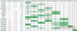 EVE星战前夜手游矿物分布表