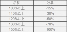 欧陆战争61914士气状态效果一览