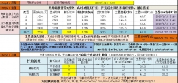 不思议迷宫秩序域M11星域探索挖矿攻略