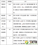 DNF100级红眼护石选择推荐