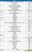 DNF100级极诣驭剑士属性强化选择推荐