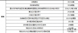 DNF100级瞎子属性强化选择推荐