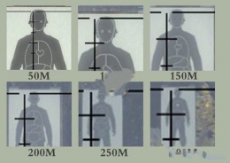 《狙击精英4》判断目标距离方法攻略