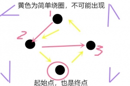 《最终幻想7重制版》引体向上任务攻略