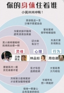 抖音你的身体里住着谁测试地址