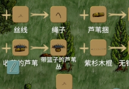 华夏人生篮子制作攻略