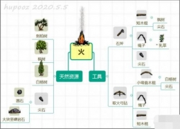 华夏人生手游生火技巧攻略