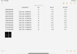 帕斯卡契约梅洛斯瓶获取攻略