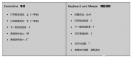 盗贼之海聊天交流指令方法一览