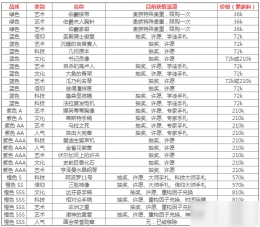 《最强蜗牛》商品取舍分析攻略