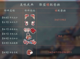 奇迹暖暖美味庆典套装获取攻略
