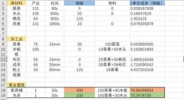 江南百景图魏忠贤快速赚钱攻略