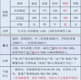 江南百景图秦南归珍宝搭配推荐