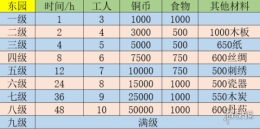 江南百景图东园作用一览