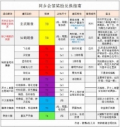 江南百景图同乡会馆兑换推荐