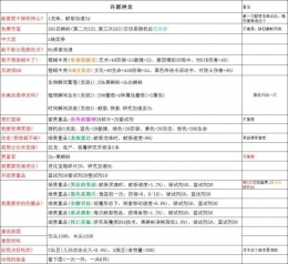 最强蜗牛神龙许愿答案/奖励一览