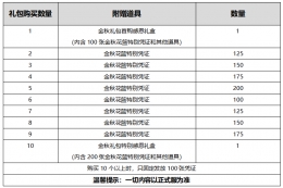 2020DNF国庆礼包多买多送购买建议