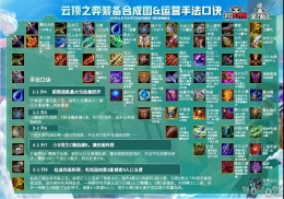 lol云顶之弈10.21版本最新装备合成公式图一览