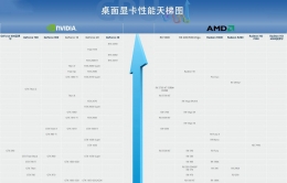 2020年11月桌面显卡天梯图最新排名