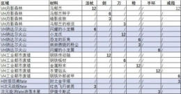 《另一个伊甸：超越时空的猫》60级武器材料获取攻略
