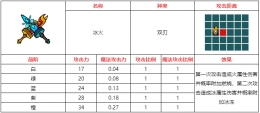 不思议的皇冠冰火武器图鉴