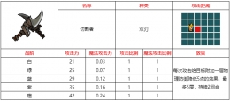 不思议的皇冠切割者武器图鉴