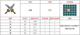 不思议的皇冠迅雷武器图鉴