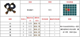 不思议的皇冠焦油魔爪武器图鉴