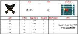 不思议的皇冠潜行之刃武器图鉴