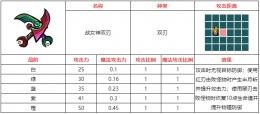 不思议的皇冠战女神双刃武器图鉴