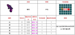 不思议的皇冠毒刺武器图鉴