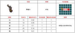 不思议的皇冠黑檀木武器图鉴