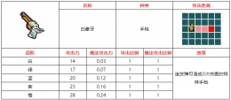 不思议的皇冠白象牙武器图鉴