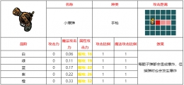 不思议的皇冠小爆弹武器图鉴