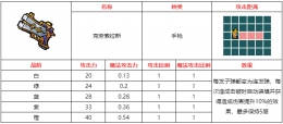 不思议的皇冠克劳索拉斯武器图鉴