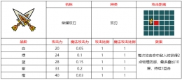 不思议的皇冠荣耀双刃武器图鉴