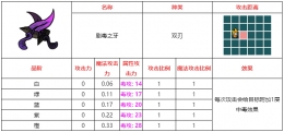 不思议的皇冠剧毒之牙武器图鉴