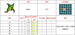 不思议的皇冠刺客之刃武器图鉴