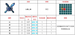 不思议的皇冠冰晶匕首武器图鉴