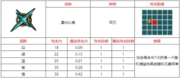 不思议的皇冠星光匕首武器图鉴