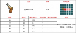 不思议的皇冠皇家秘卫手枪武器图鉴