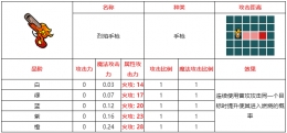 不思议的皇冠烈焰手枪武器图鉴