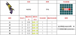 不思议的皇冠电击枪武器图鉴