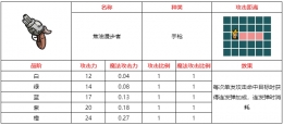 不思议的皇冠焦油漫步者武器图鉴