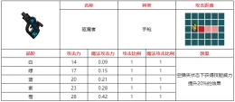 不思议的皇冠驱魔者武器图鉴