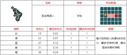 不思议的皇冠吸血鬼猎人武器图鉴