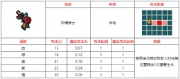 不思议的皇冠玫瑰骑士武器图鉴